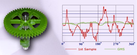 Genetic Molding Solution gears performance example