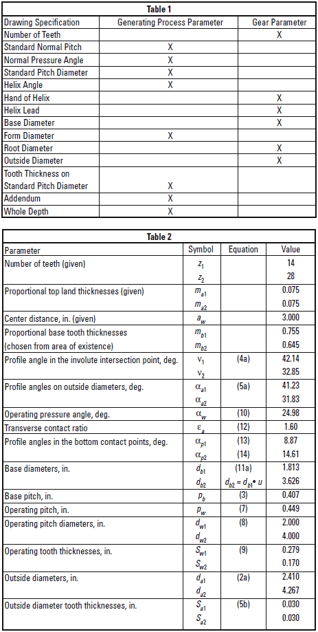 Spur Gear Size Chart